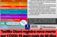 Teófilo Otoni registra nova morte por COVID-19 após mais de 60 dias sem óbitos pela doença